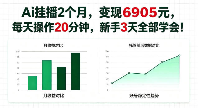 Ai挂播2个月，变现6905，每天操作20分钟，新手3天全部学会！【揭秘】-选优云网创
