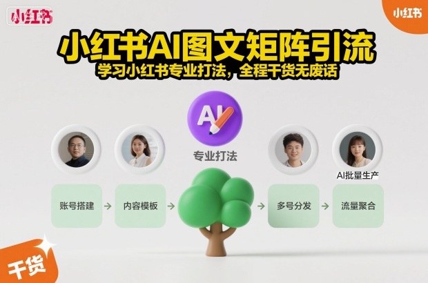 小红书AI图文矩阵引流，学习小红书专业打法，全程干货无废话-选优云网创