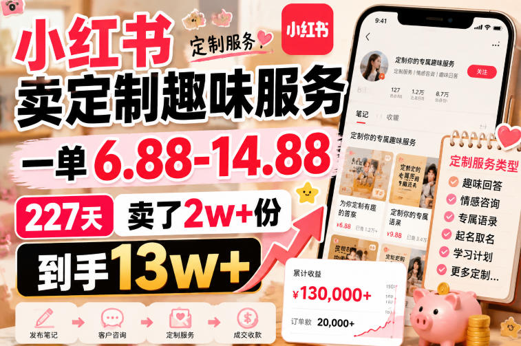 小红书卖定制趣味服务，一单6.88-14.88，227天卖了2w+份，到手13w+-选优云网创
