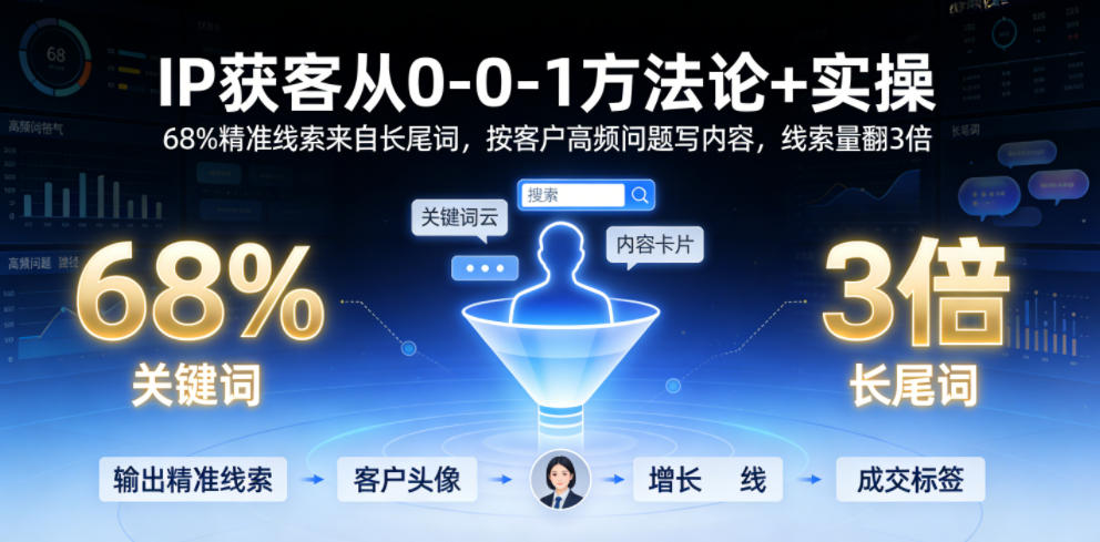 IP获客从0-1方法论+实操，68%精准线索来自长尾词，按客户高频问题写内容，线索量翻3倍-选优云网创