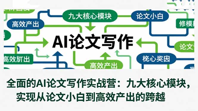 全面的AI论文写作实战营：九大核心模块，实现从论文小白到高效产出的跨越-选优云网创