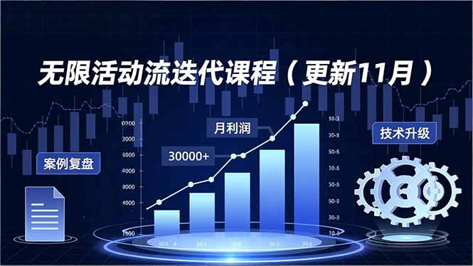 无限活动流迭代课程(更新11月-选优云网创