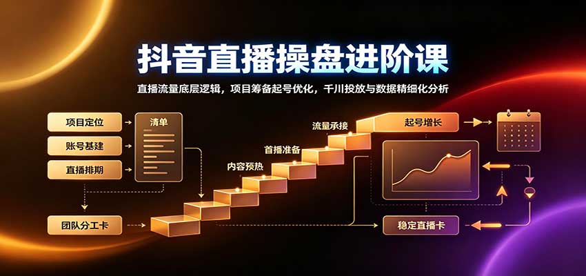 抖音直播操盘进阶课：直播流量底层逻辑，项目筹备起号优化，千川投放与数据精细化分析-选优云网创