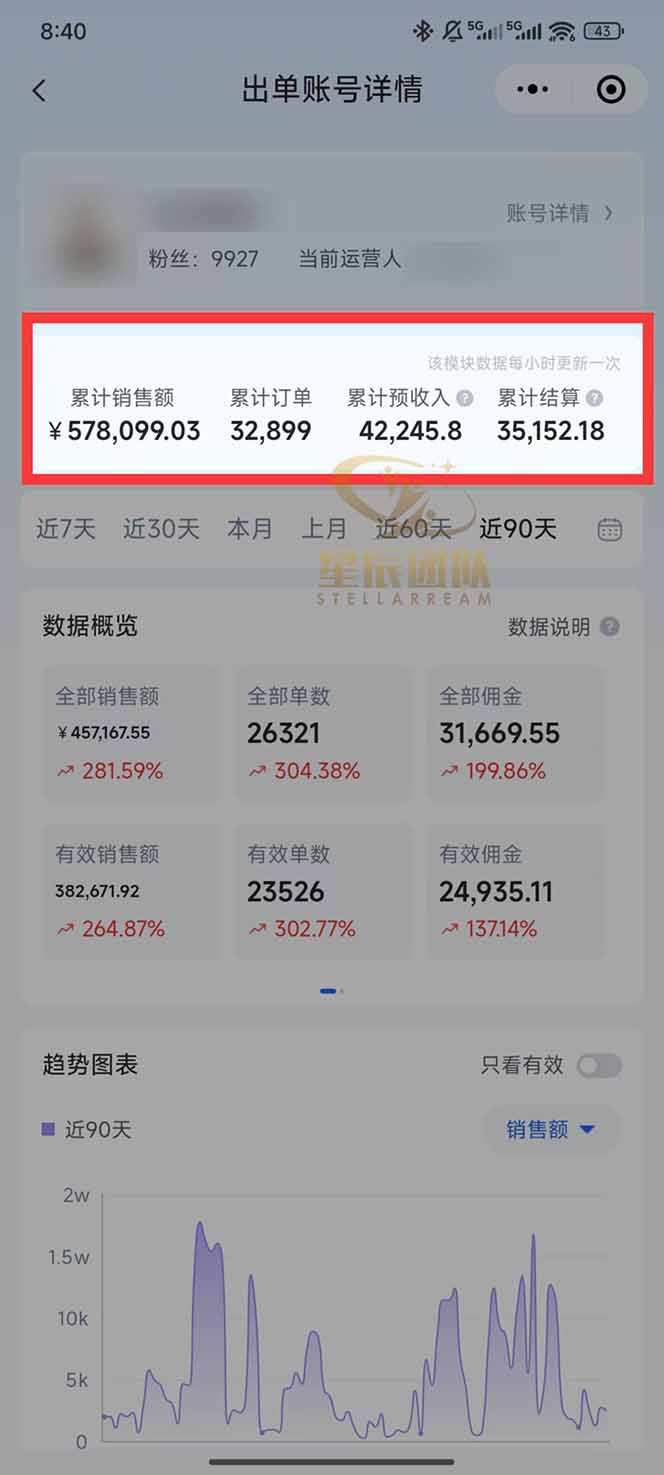 图片[1]-快手小店代发短视频掘金，你只提供账号，全程我们代运营，单号日入300+轻轻松松-选优云网创