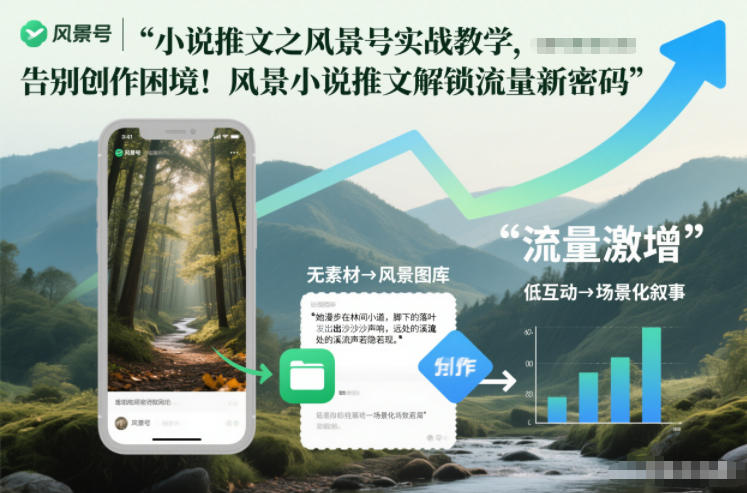 小说推文之风景号实战教学，告别创作困境！风景小说推文解锁流量新密码-选优云网创