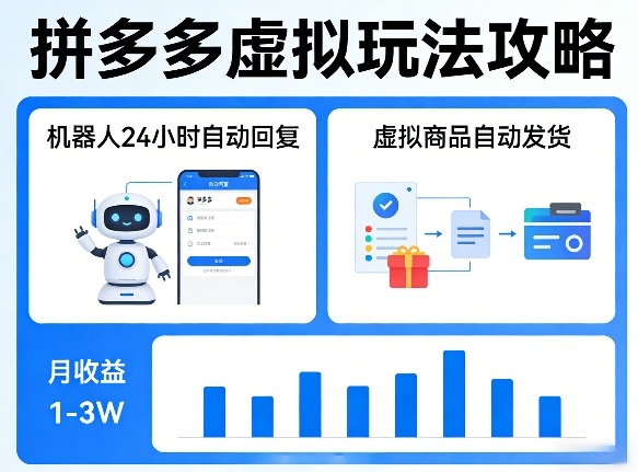 没人告诉你的拼多多虚拟玩法，机器人回复+发货，月搞1-3W【揭秘】-选优云网创