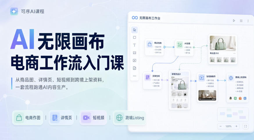 AI无限画布电商工作流入门课,从电商图片、详情页、带货视频到TK亚马逊产品上架模板实战,一套课程搞定-选优云网创