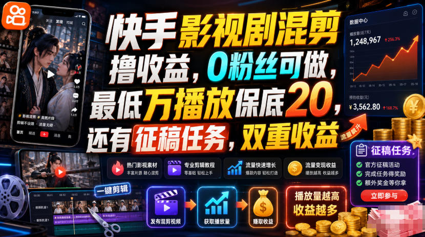 快手影视剧混剪撸收益，0粉丝可做，最低万播放保底20，还有征稿任务，双重收益-选优云网创