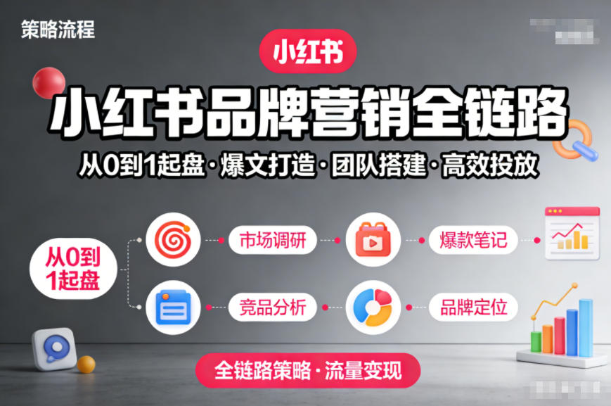 小红书品牌营销全链路，从0到1起盘、爆文打造、团队搭建到高效投放的全链路策略-选优云网创