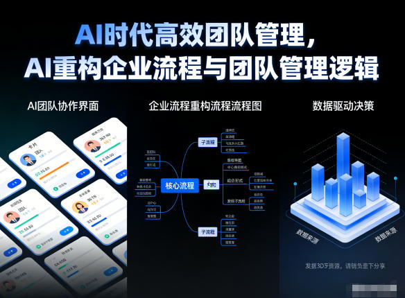 AI时代高效团队管理，AI重构企业流程与团队管理逻辑-选优云网创