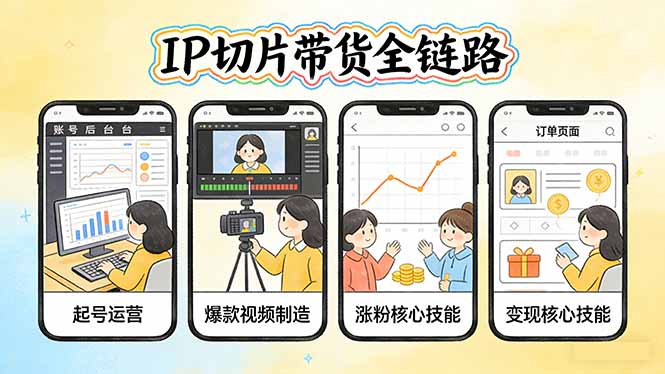IP切片带货全链路(更新-选优云网创