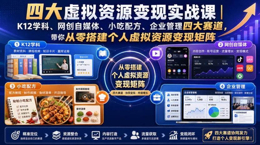 四大虚拟资源变现实战课｜K12学科、网创自媒体、小吃配方、企业管理四大赛道，带你从零搭建个人虚拟资源变现矩阵-选优云网创