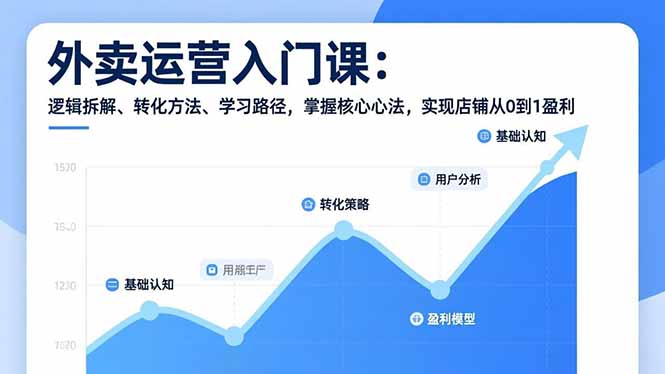外卖运营入门课，逻辑拆解、转化方法、学习路径，掌握核心心法，实现店铺从0到1盈利-选优云网创