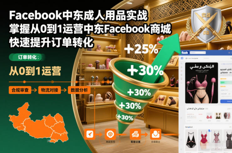 Facebook中东成人用品实战，掌握从0到1运营中东Facebook商城，快速提升订单转化-选优云网创