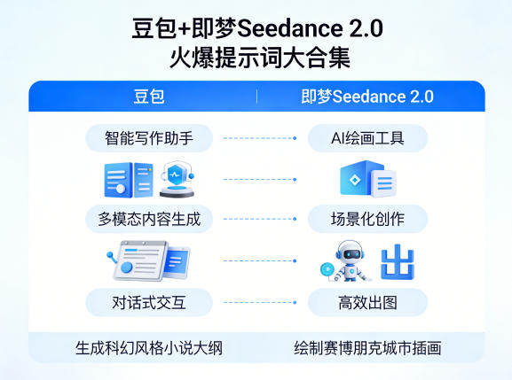 豆包+即梦Seedance 2.0,市面上卖的比较火爆的提示词大合集-选优云网创