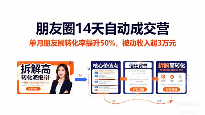 朋友圈14天自动成交营：单月朋友圈转化率提升50%，被动收入超3万元-选优云网创