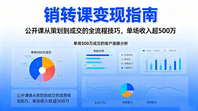 销转课变现指南：公开课从策划到成交的全流程技巧，单场收入超500万-选优云网创