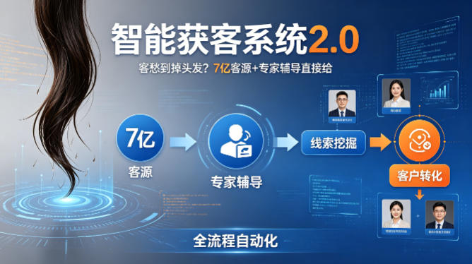 客愁到掉头发？智能获客系统2.0，7亿客源+专家辅导直接给，实现从线索挖掘到客户转化的全流程自动化-选优云网创