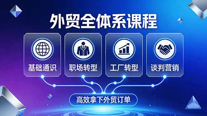 外贸全体系课程:覆盖基础通识+职场转型+工厂转型+谈判营销,一套流程帮你高效拿下外贸订单-选优云网创