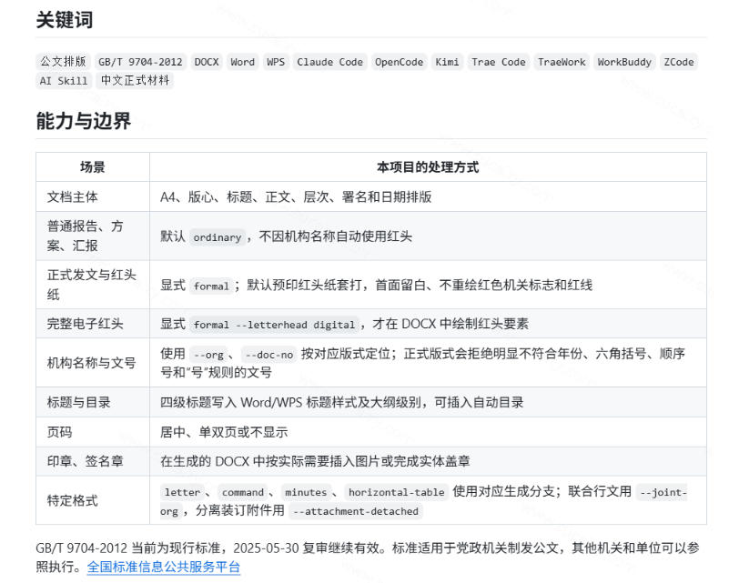 作者花20小时，102万字真公文喂出来的写作skill！体制内公文必备的公文排版Skill来了！