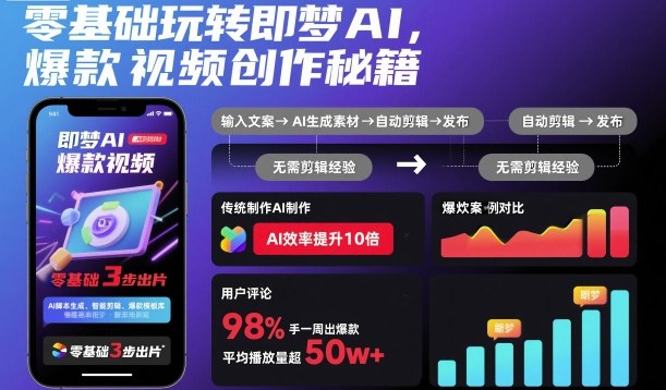 零基础玩转即梦AI，爆款视频创作秘籍-选优云网创