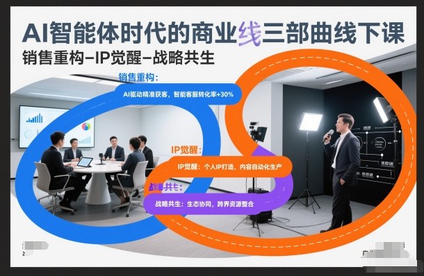 AI智能体时代的商业三部曲线下课,销售重构-IP觉醒-战略共生-选优云网创