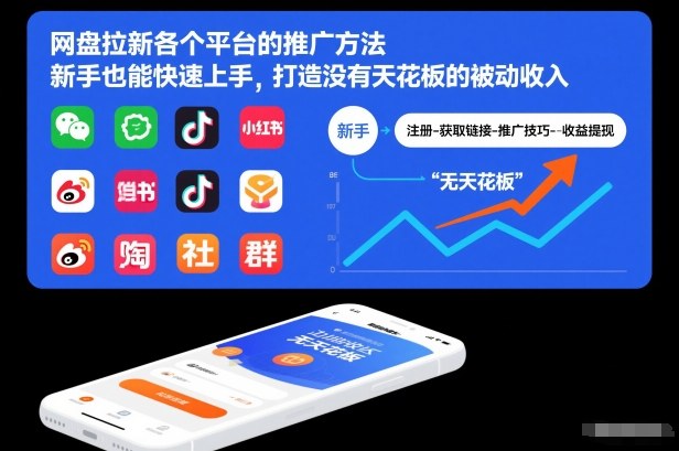 网盘拉新各个平台的推广方法，新手也能快速上手，打造没有天花板的被动收入-选优云网创