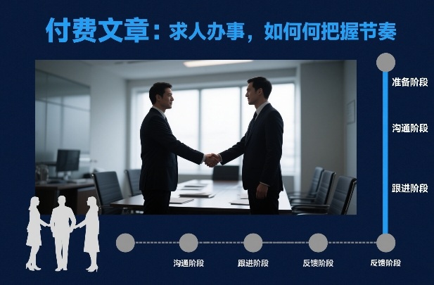 付费文章：求人办事，如何把握节奏-选优云网创