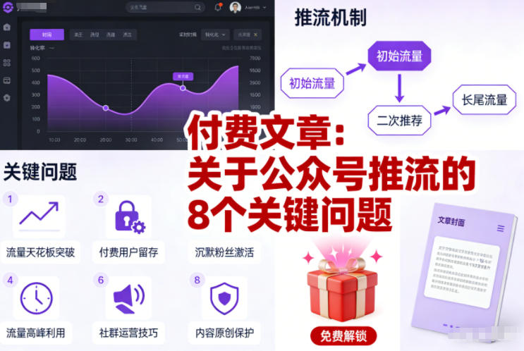 付费文章：关于公众号推流的8个关键问题-选优云网创