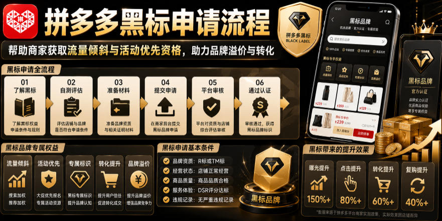 拼多多黑标申请流程，帮助商家获取流量倾斜与活动优先资格，助力品牌溢价与转化-选优云网创