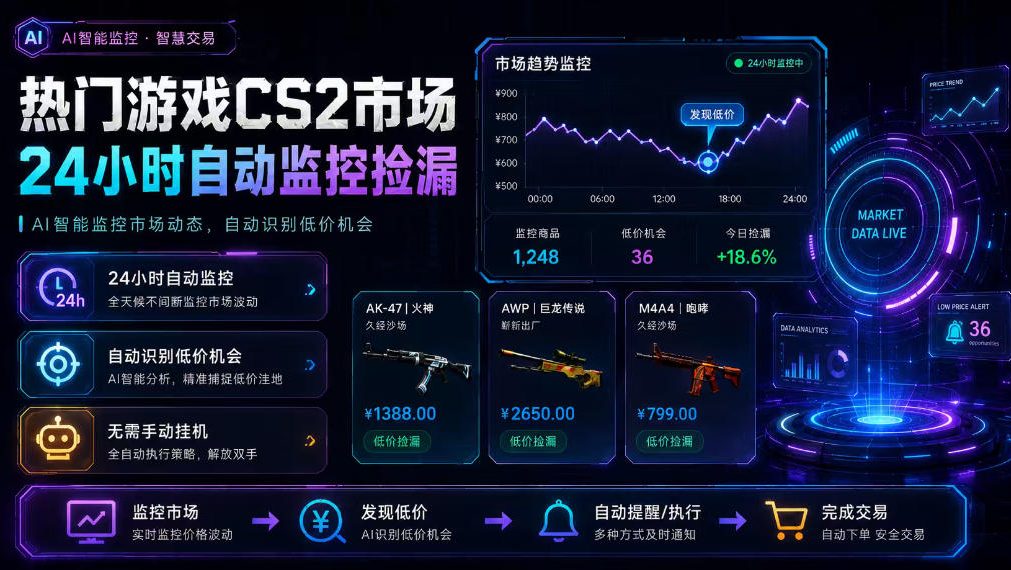 热门游戏CS2市场24小时自动监控捡漏，支持任何形式对数据进行验证，简单易上手，日入300+【揭秘】-选优云网创