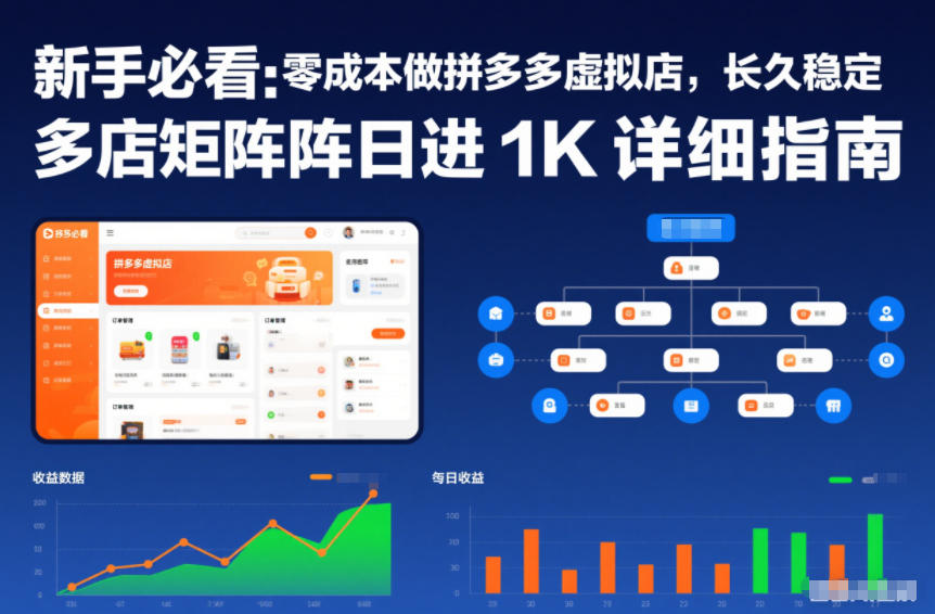 新手必看：零成本做拼多多虚拟店，长久稳定，多店矩阵日进1K详细指南【揭秘】-选优云网创
