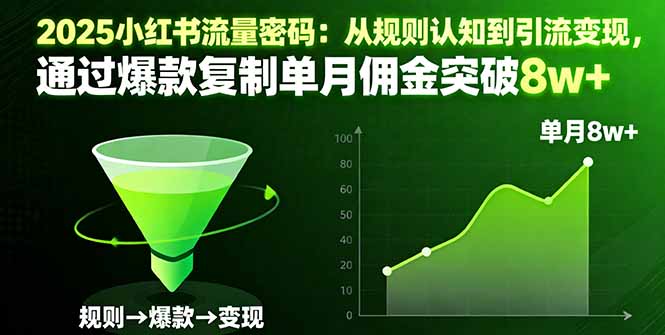 2025小红书流量密码：从规则认知到引流变现，通过爆款复制单月佣金突破8w+-选优云网创