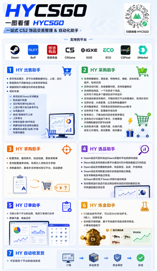图片[2]-游戏AI自动捡漏和搬砖项目，全自动挂机，月入稳稳过万，零风险长期做！-选优云网创