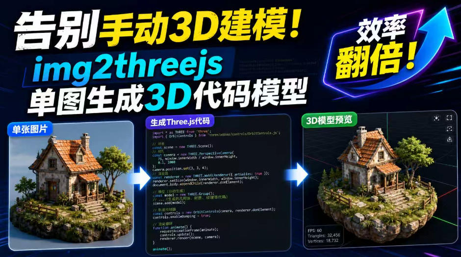 告别手动3D建模！img2threejs单图生成3D代码模型，效率翻倍！-选优云网创