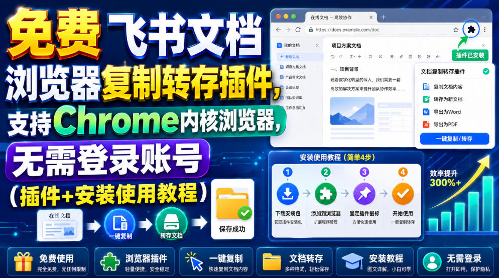 免费飞书文档浏览器复制转存插件，支持Chrome内核浏览器，无需登录账号(插件+安装使用教程)-选优云网创