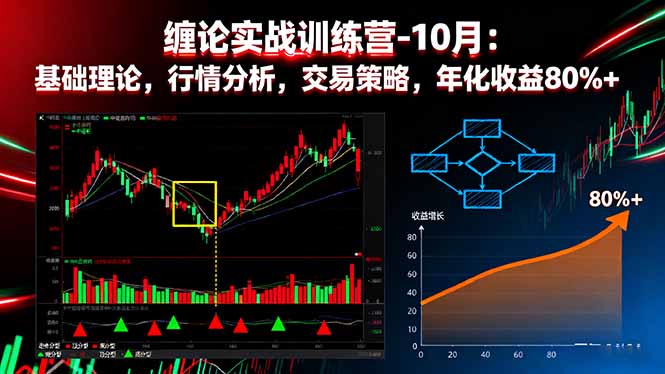 缠论实战训练营-10月：基础理论，行情分析，交易策略，年化收益80%+-选优云网创