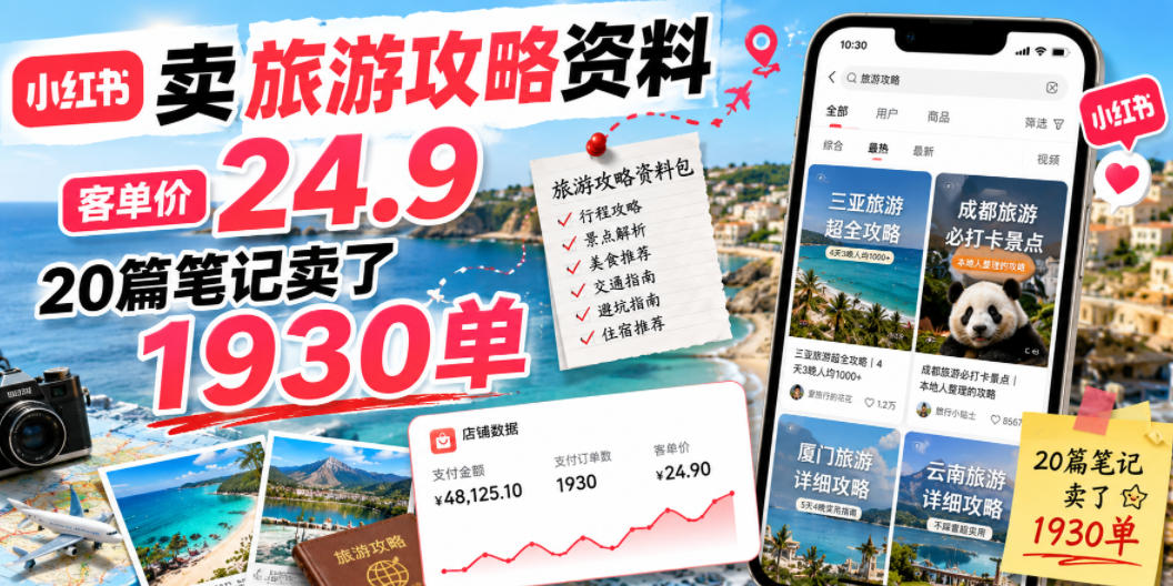 小红书卖旅游攻略资料，客单价24.9，20篇笔记卖了1930单！-选优云网创
