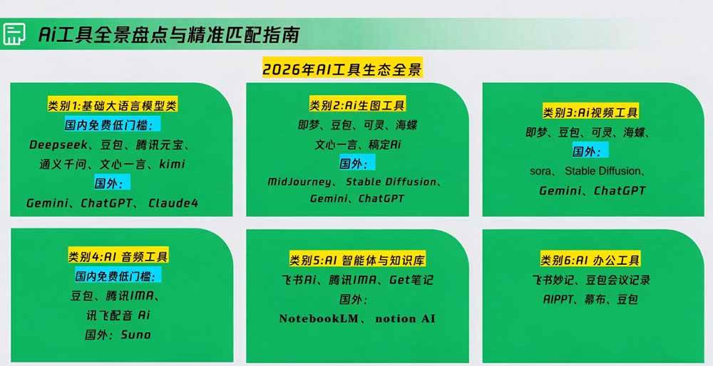（20427期）策划人AI提效进阶实战课2.0：掌握提示词方法、AI工具选型、活动创意、内容宣推与PPT视觉优化完整方法