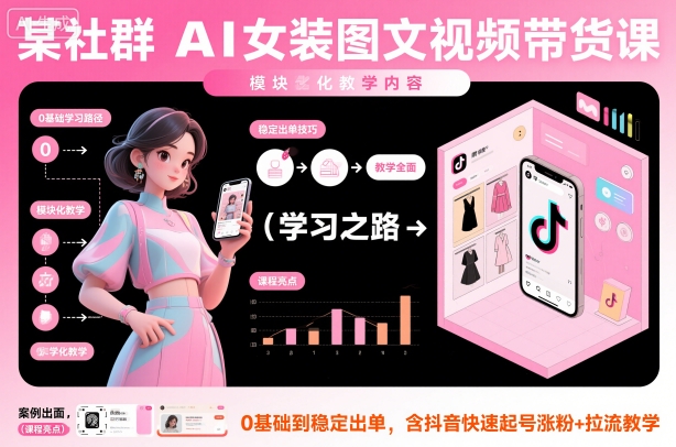 某社群AI女装图文视频带货课，教学全面，0基础到稳定出单，含抖音快速起号涨粉+拉流教学-选优云网创