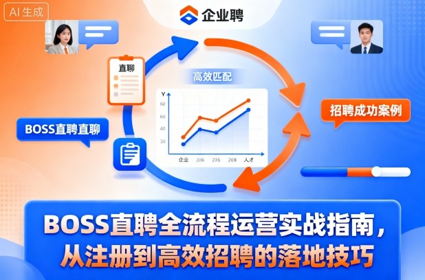 BOSS直聘全流程运营实战指南，从注册到高效招聘的落地技巧-选优云网创