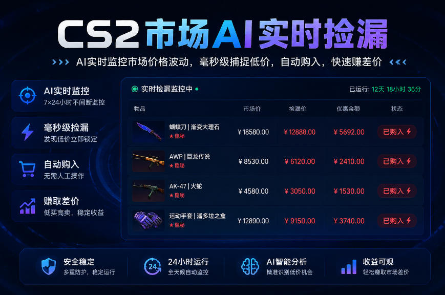 CS2市场AI实时捡漏」一部手机即可完成全部操作|数据支持任何形式验证」稳定运行多年，日入300+【揭秘】-选优云网创