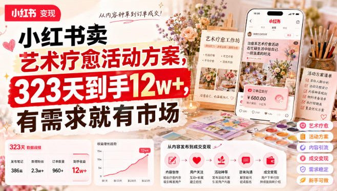 小红书卖艺术疗愈活动方案，323天到手12w+，有需求就有市场-选优云网创