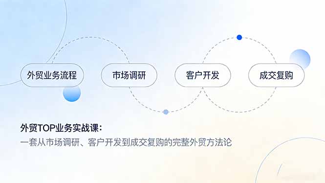 外贸TOP业务实战课：一套从市场调研、客户开发到成交复购的完整外贸方法论-选优云网创