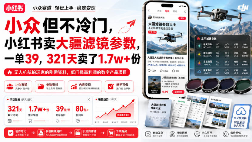 小众但不冷门，小红书卖大疆滤镜参数，一单39，321天卖了1.7w+份-选优云网创