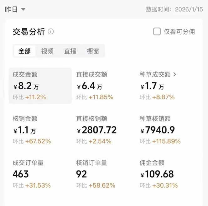 图片[1]-2026带货天花板赛道，不露脸，不直播，一分钟一条作品，单日收益1000+，小白轻松上手-选优云网创