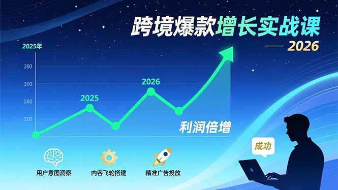 跨境爆款增长实战课，教授用户意图洞察、内容飞轮搭建、精准广告投放，助力卖家2026年利润倍增-选优云网创