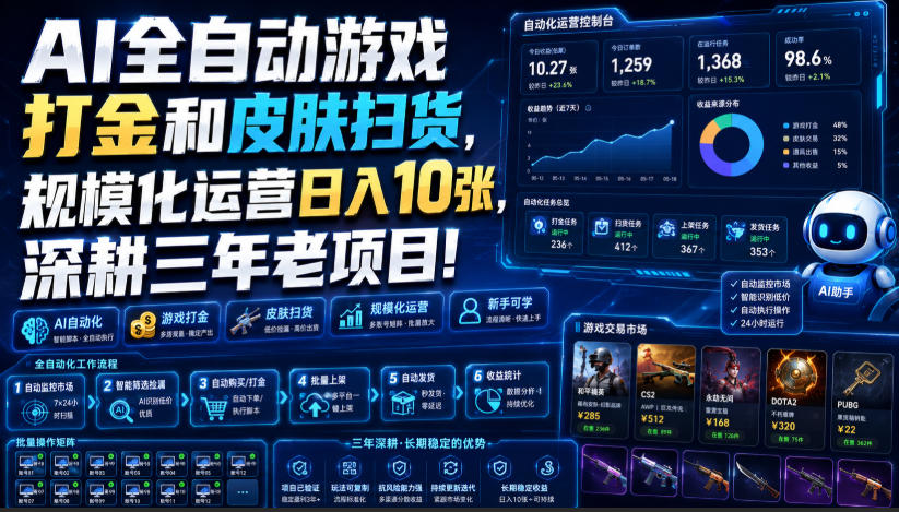 AI全自动游戏打金和皮肤扫货,规模化运营日入10张,深耕三年老项目!【揭秘】-选优云网创