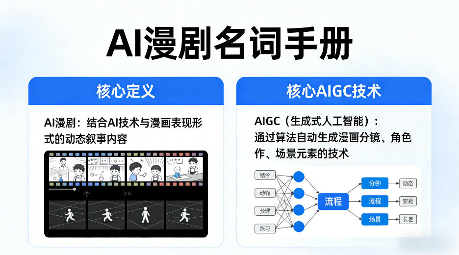 AI漫剧名词手册，分清AI漫剧核心定义，弄懂核心AIGC技术-选优云网创