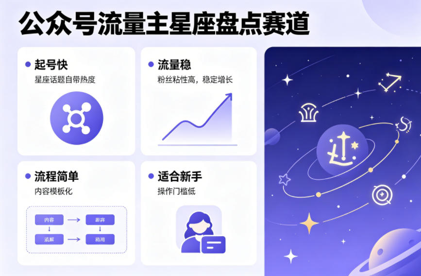 公众号流量主之星座盘点赛道，起号快+流量稳，流程简单，适合新手操作-选优云网创
